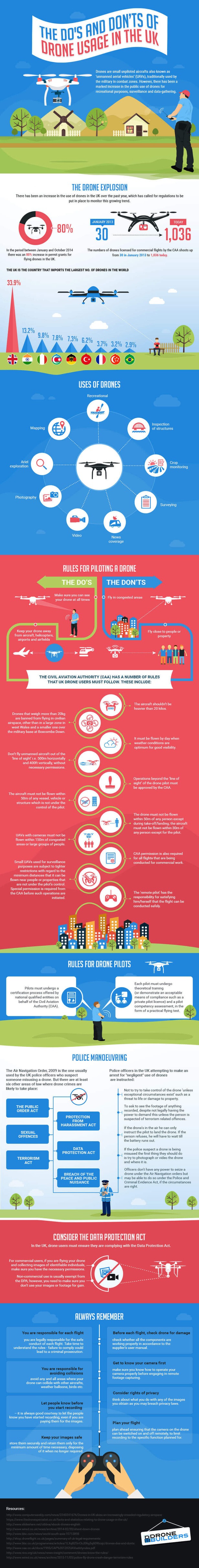 infographic-the-dos-and-donts-of-drone-usage-uk